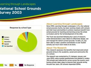 national-school-grounds-survey